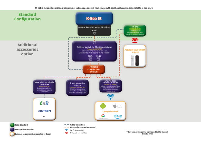 K Eco IR INTERNET