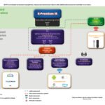 additional steering options rj 45 scheme k premium ir sabaj system