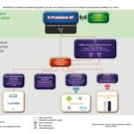 additional steering options rj 45 scheme k premium rf sabaj system