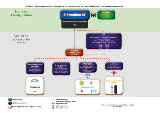 additional steering options rj 45 scheme k premium rf sabaj system