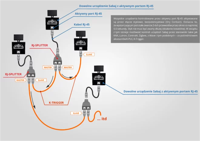 Kabel wyzwalający do jednoczesnego uruchomienia poprzez aktywny RJ 45 Sabaj K TRIGGER diagram